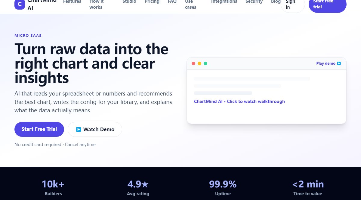 ChartMind AI product homepage screenshot.